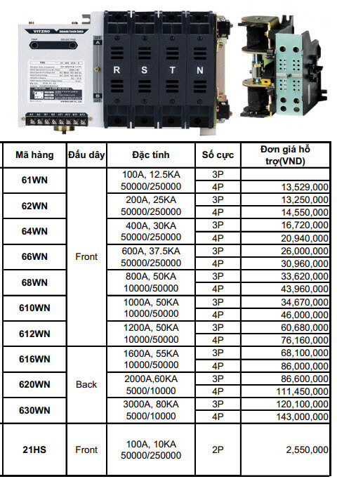 bảng giá ats vitzro