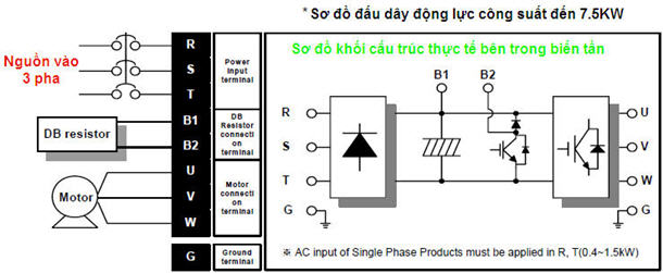 sơ đồ đấu dây động lực biến tần ig5a 0.4-7.5kW