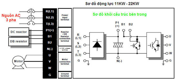đấu dây động lực biến tần ls ig5a 11-22kw