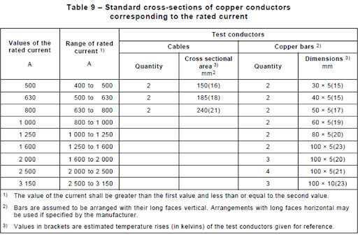 chọn cáp, busbar theo iec 60439 từ 500a đến 6300a