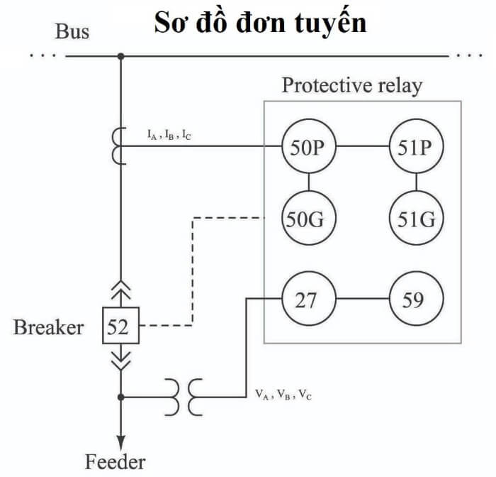 ký hiệu relay bảo vệ theo ANSI