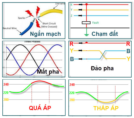 các bảo vệ chính trong hệ thống điện