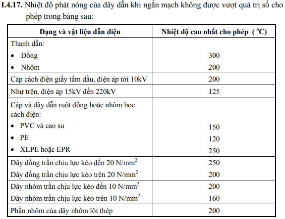 nhiệt độ cho phép khi ngắn mạch