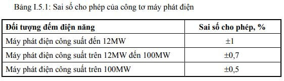 yêu cầu công tơ cho máy phát điện