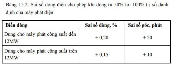 sai số cho phép của biến dòng cho máy phát điện công suất lớn