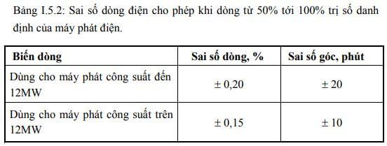 sai số cho phép của biến dòng cho máy phát điện công suất lớn