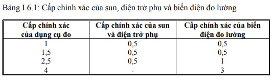 yêu cầu của dụng cụ đo điện