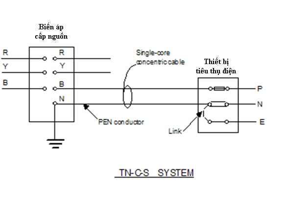 sơ đồ mạng điện TN-C