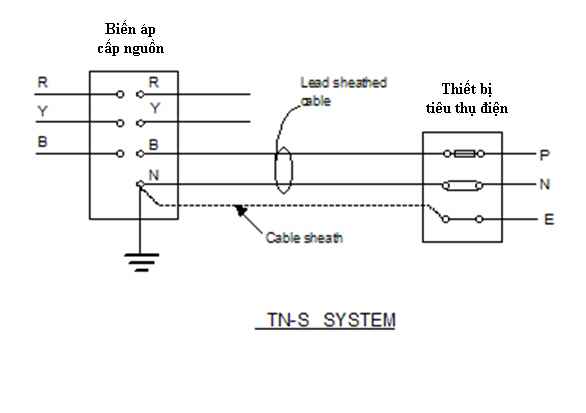 sơ đồ mạng điện TN-S