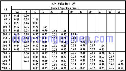 Bảng hệ số c/k bộ điều khiển Mikro