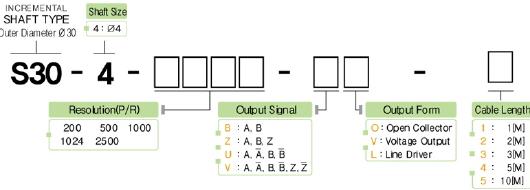 Giải mã thông số Encoder Metronix